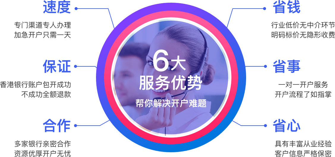鑫隆源銀行開(kāi)戶(hù)6大優(yōu)勢(shì)