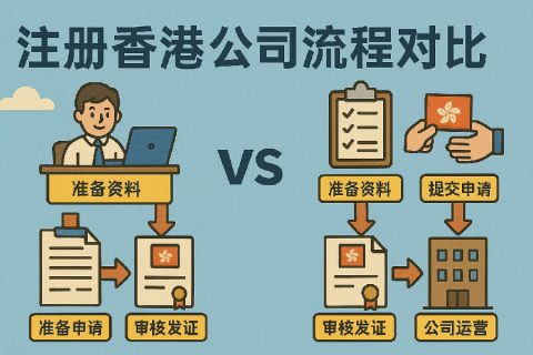 通過代理注冊(cè)香港公司流程對(duì)比詳解：傳統(tǒng)秘書行 vs. 線上 SaaS vs. 跨境平臺(tái)